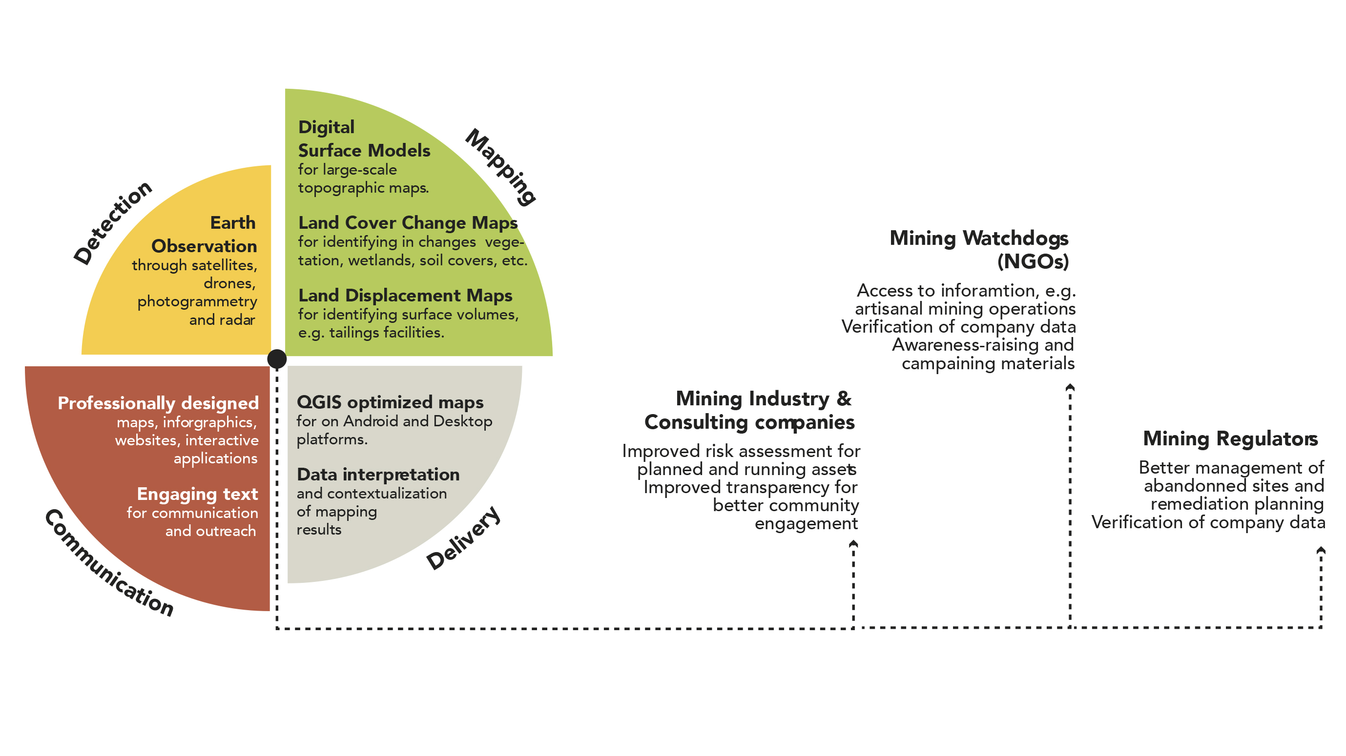 serviceoverview