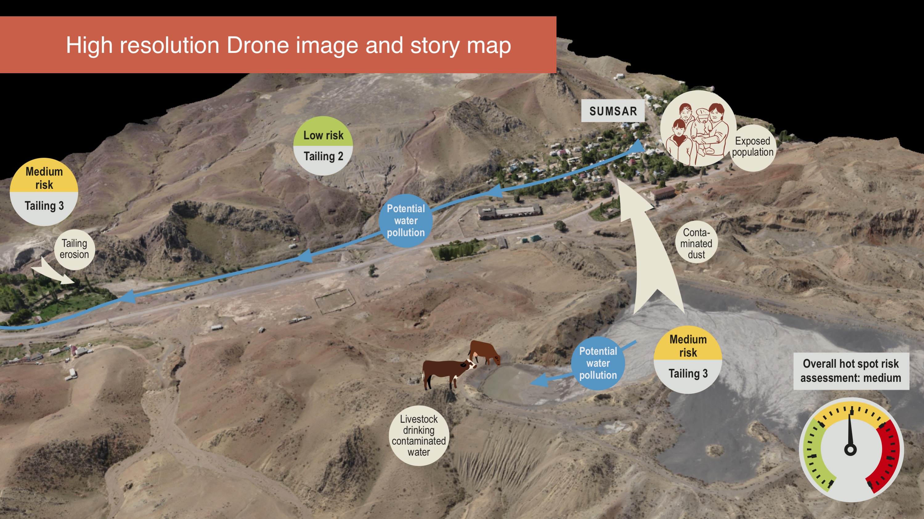 storymap