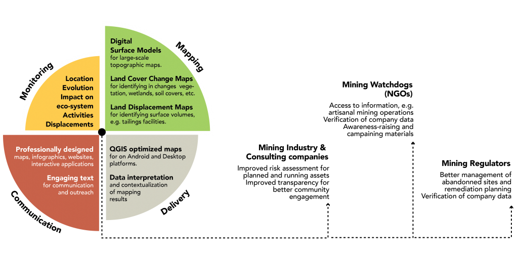 20171120 Services overview-